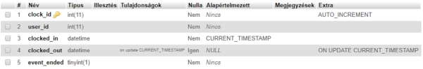 Events table